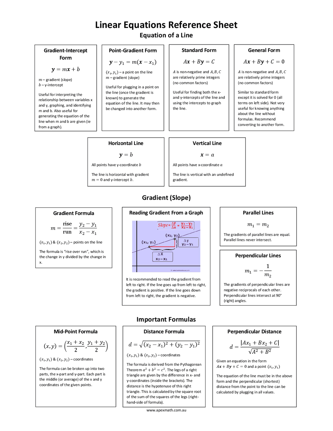 Line Formulas Math Linear equation formula sheet | Cheat Sheet Algebra | Docsity