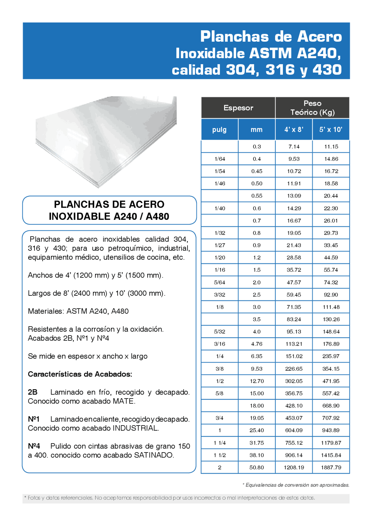 Peso Plancha De Acero Image To U peso-plancha-de-acero-image-to-u
