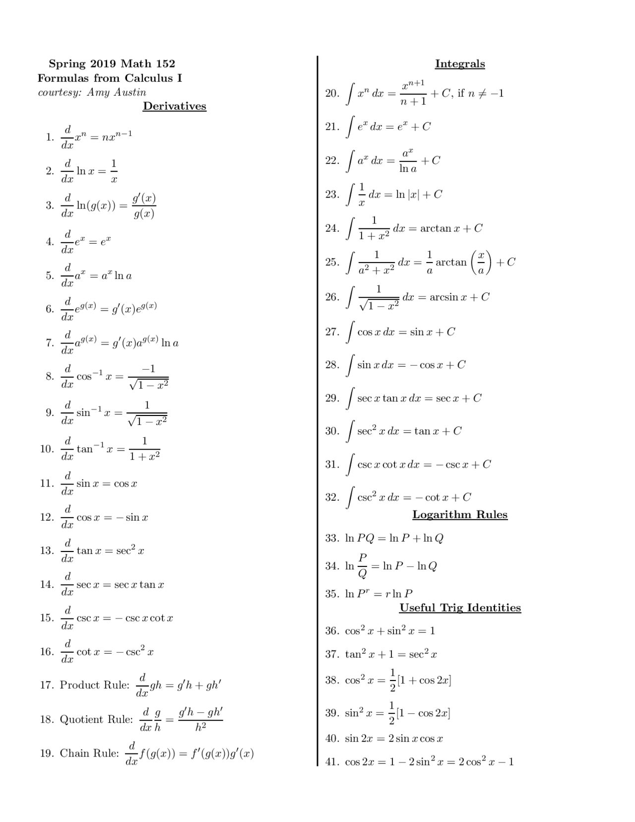 Calculus formula sheet Cheat Sheet Calculus Docsity