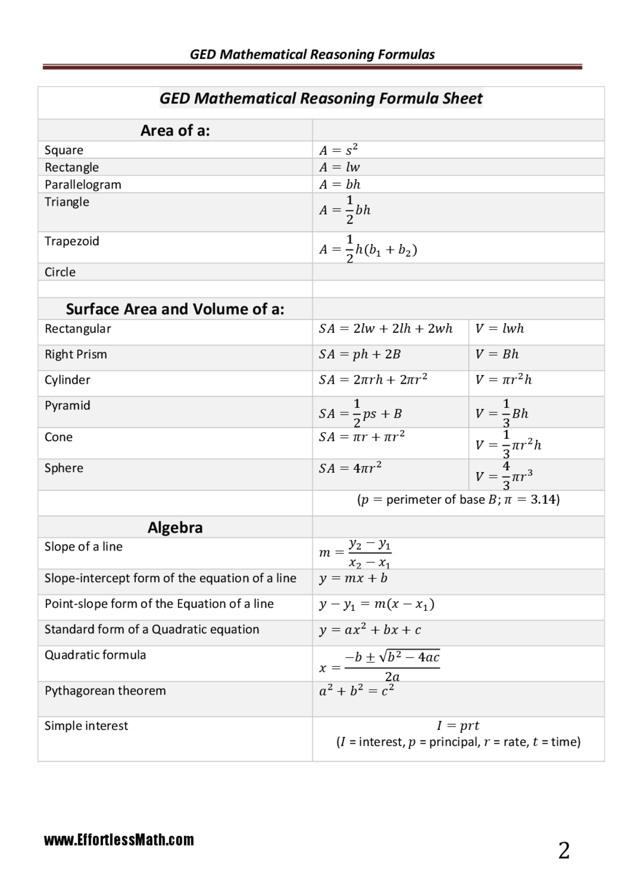 GED mathematical reasoning formula sheet Docsity