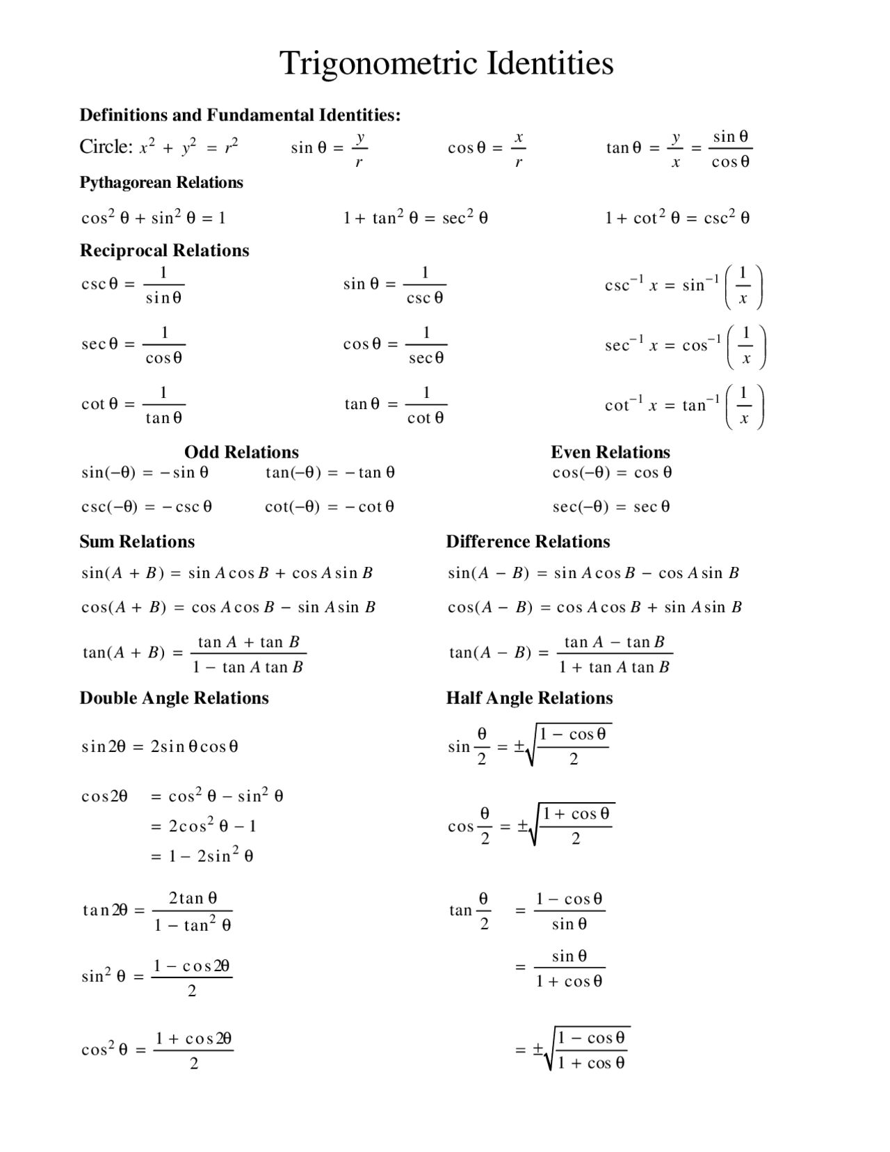 Formula Sheet For Trigonometric Identities Cheat Sheet Trigonometry
