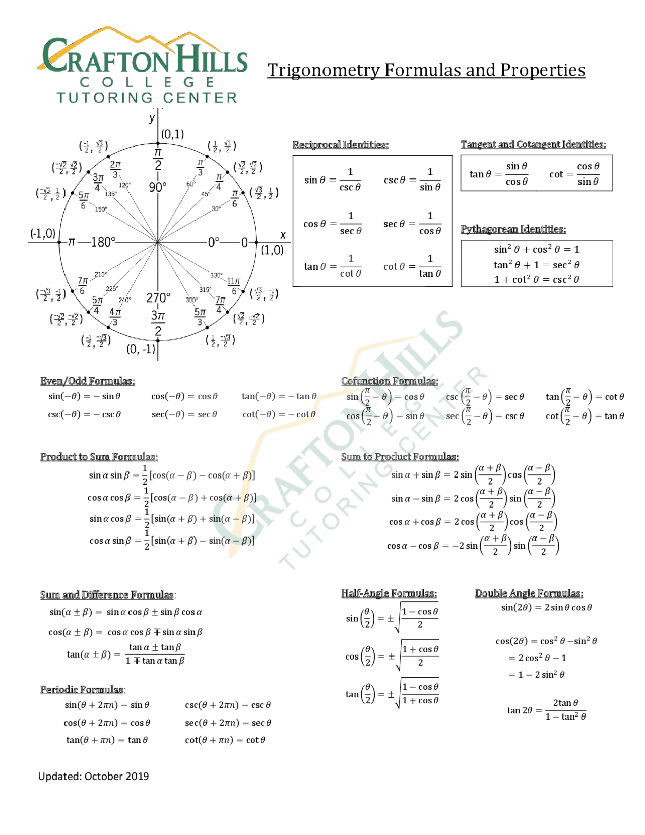 Trigonometry formula sheet | Cheat Sheet Trigonometry | Docsity