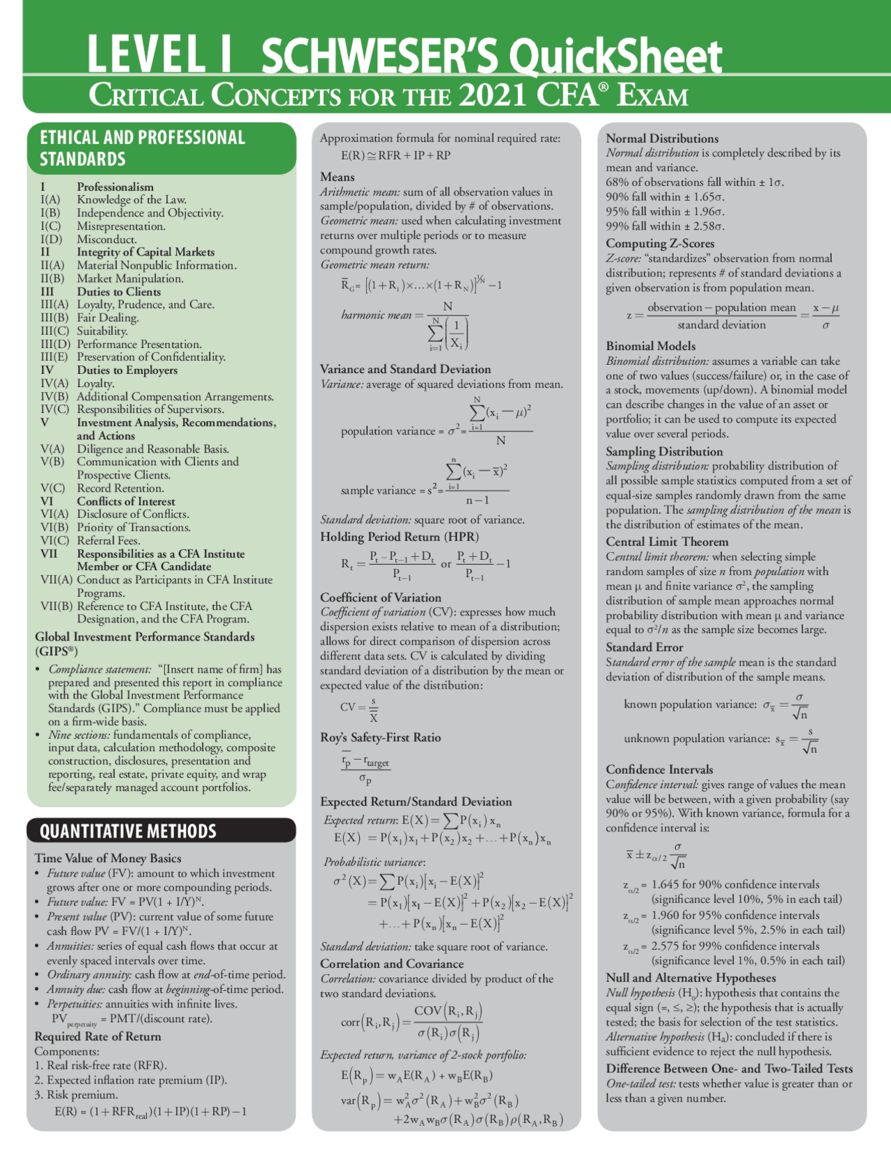 CFA level 1 formual sheet 2021 Exams Financial Accounting Docsity