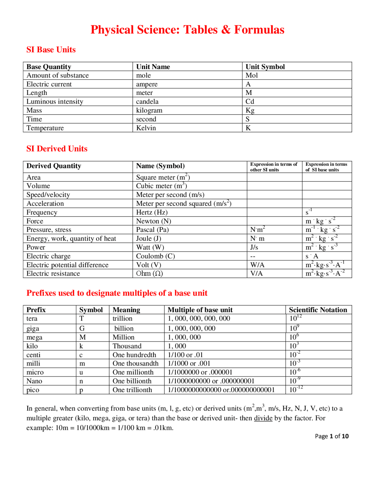 Physics tables and formula sheet - Docsity