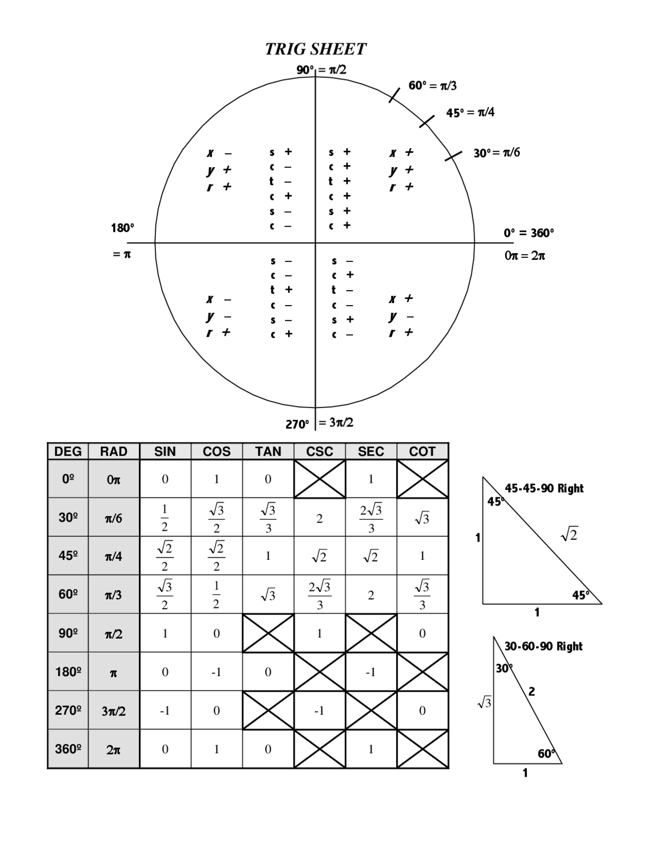 Trigonometric Formula Sheet Docsity