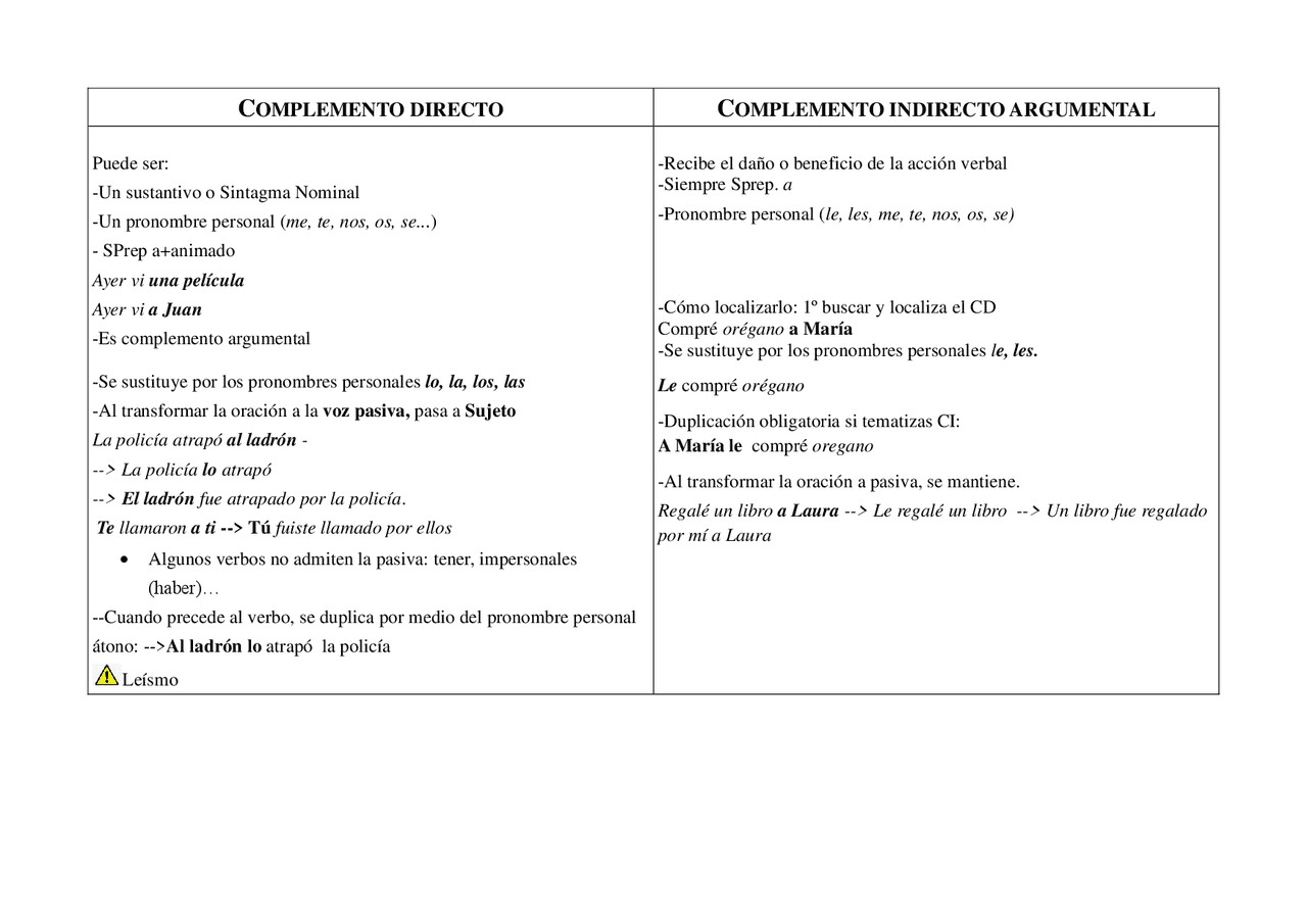 Complemento directo e indirecto - Docsity