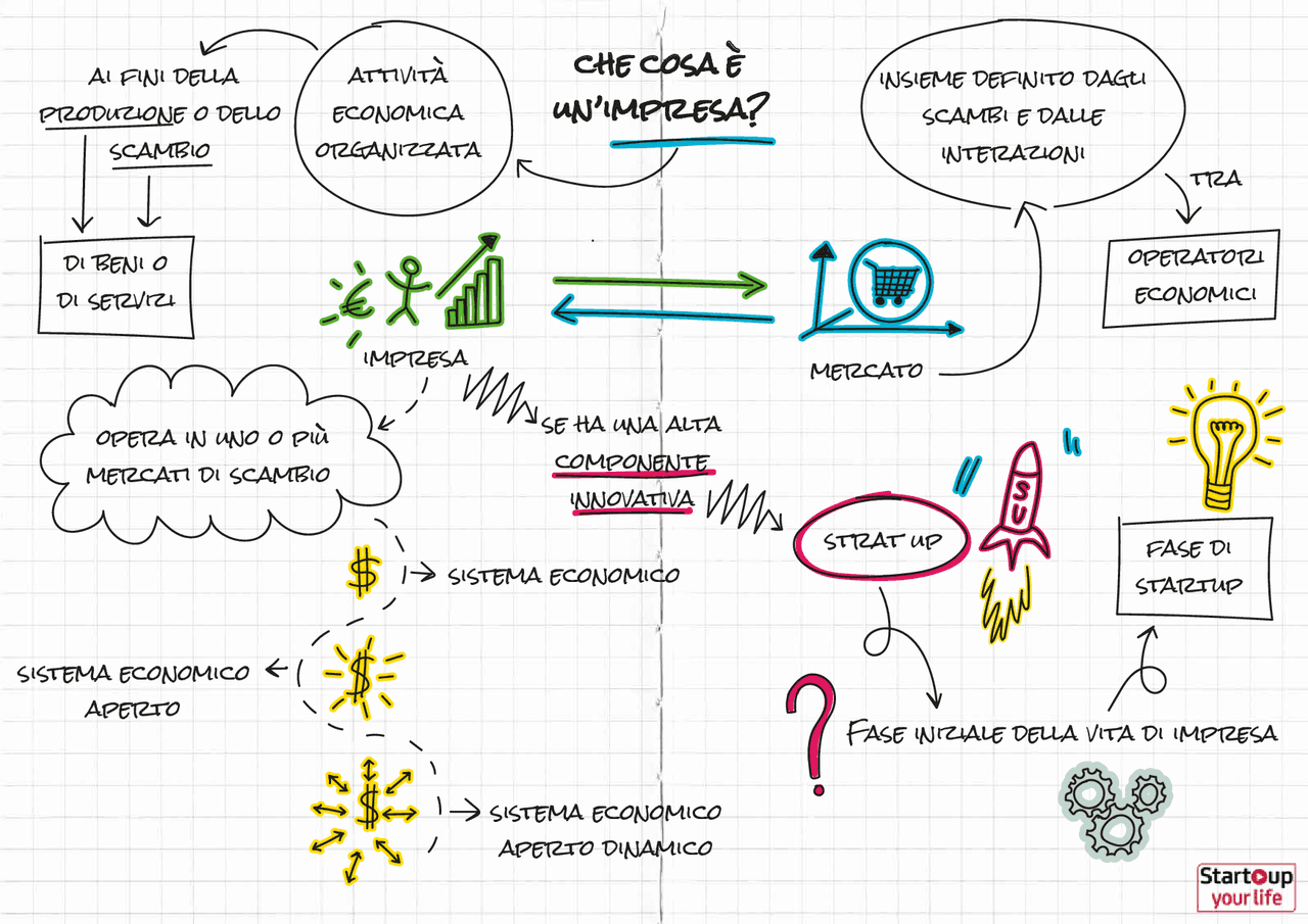 Mappe economia aziendale - Docsity