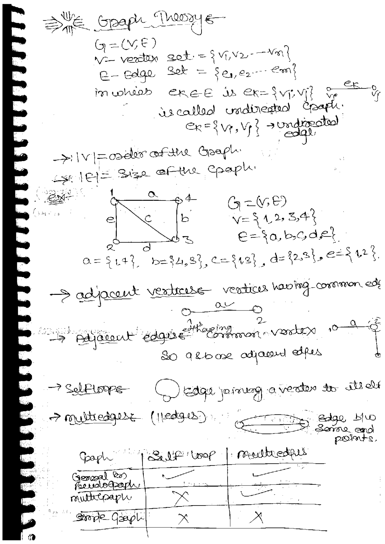 Graph theory undergrad level - Docsity