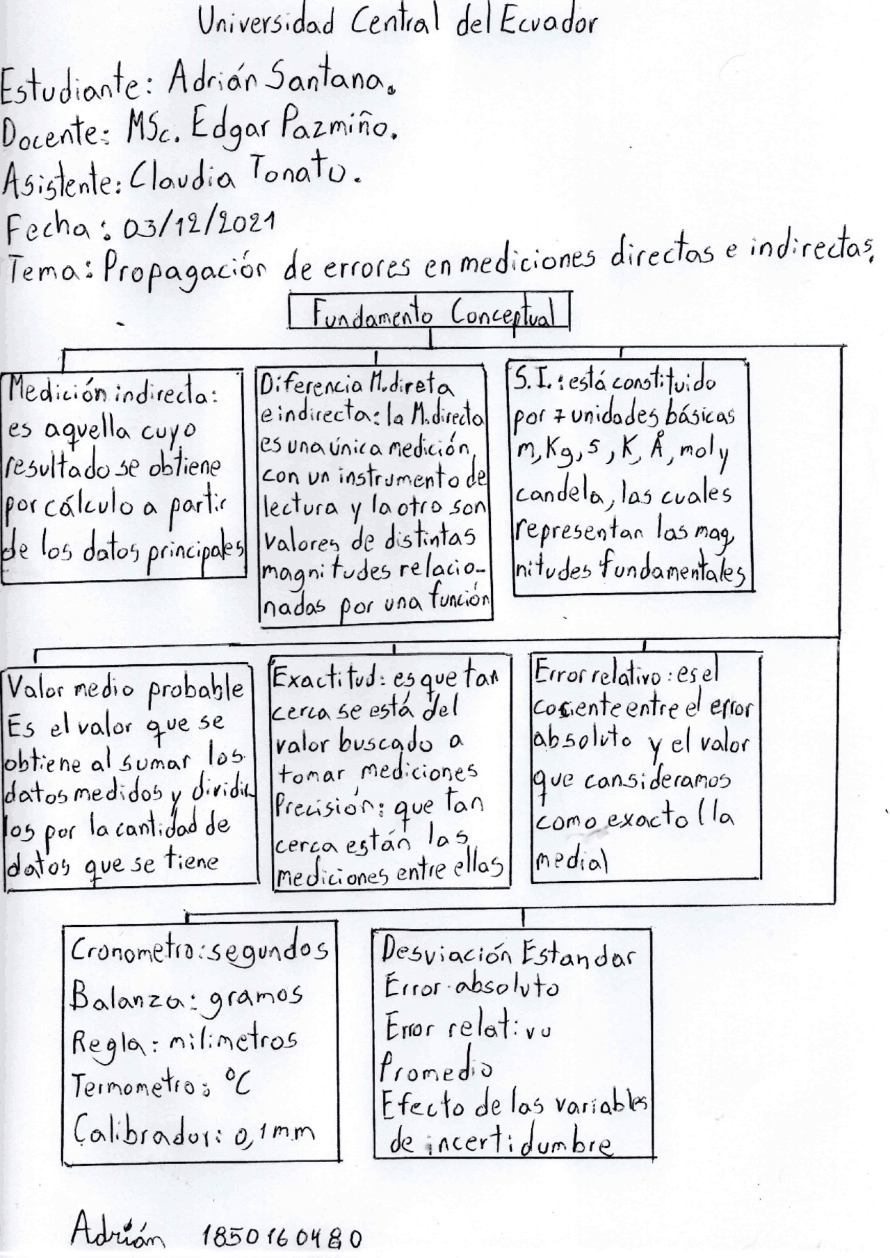 Propagación de errores medidas directas e indirectas - Docsity