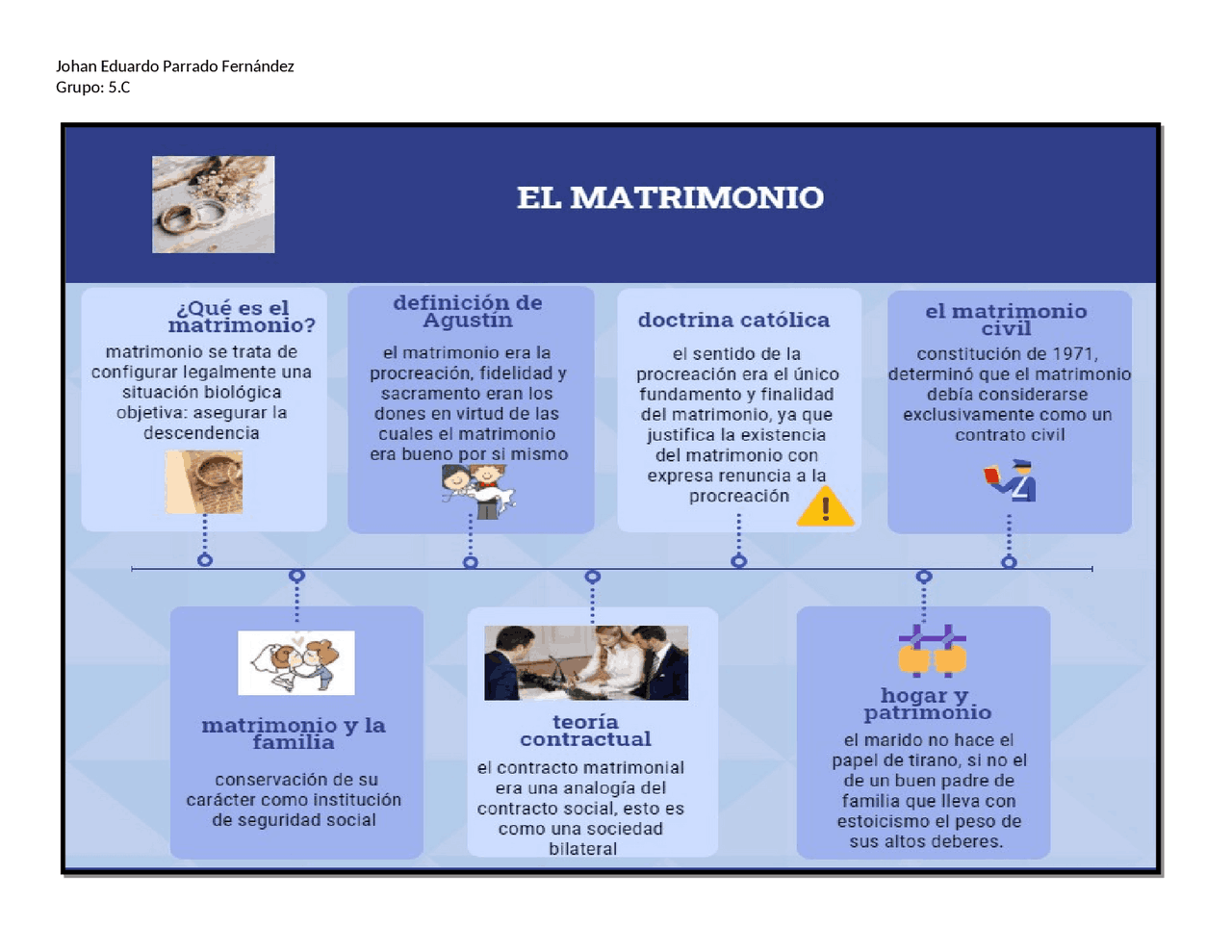 Linea de tiempo del matrimonio - Docsity