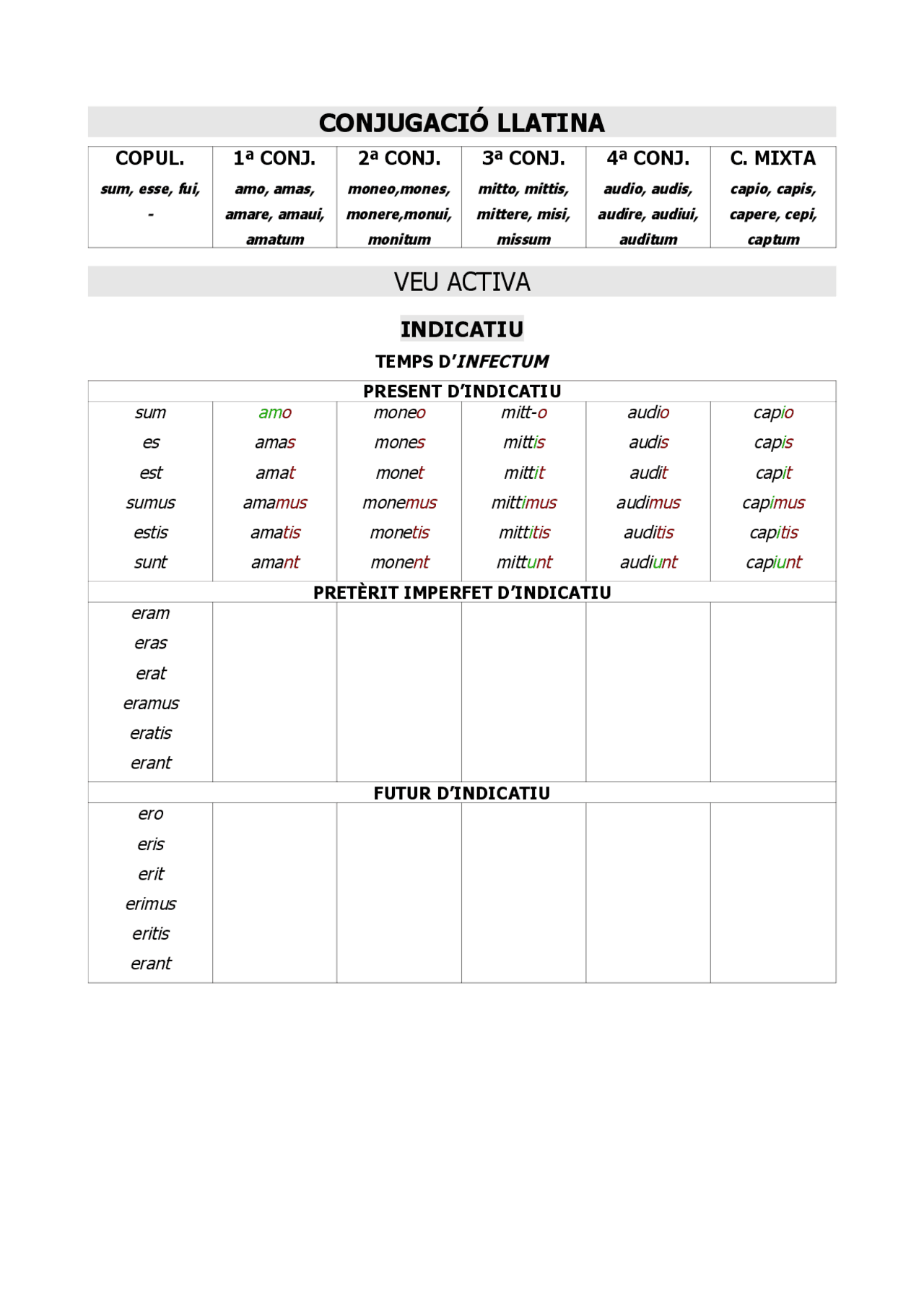 Conjugación Latina: Lista de Conjugaciones | Resúmenes de Latín | Docsity