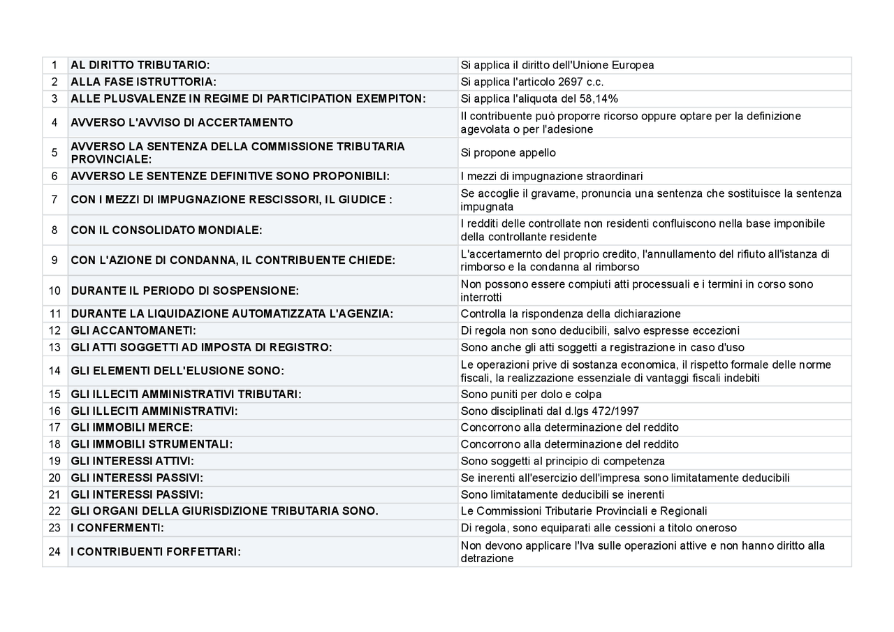 Banca Dati (Domande e Risposte) Diritto tributario Magistrale