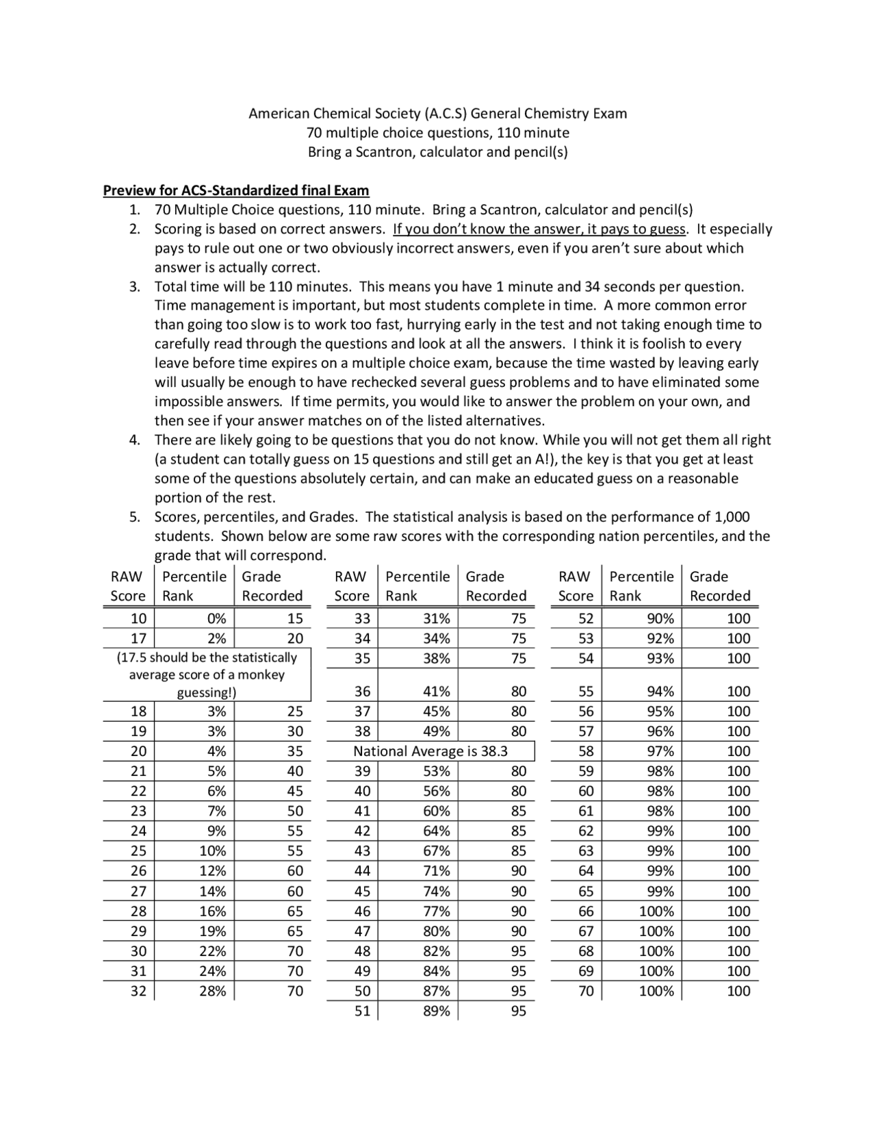 Acs Test Example FREQUENT TOPICS OF ACS STANDARDIZED TEST - Docsity