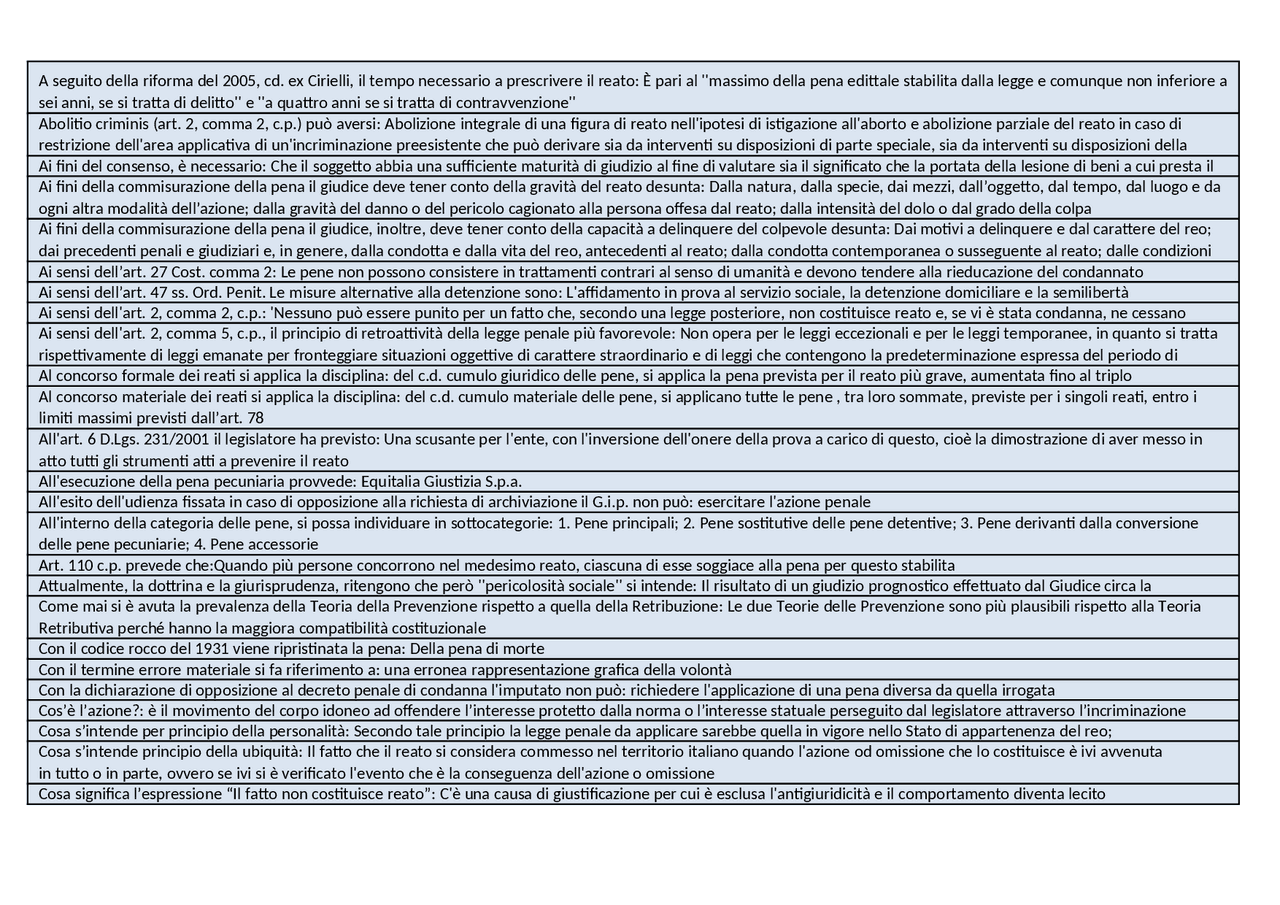 PROCEDURA PENALE Scienze Giuridiche L-14 Mercatorum - Docsity