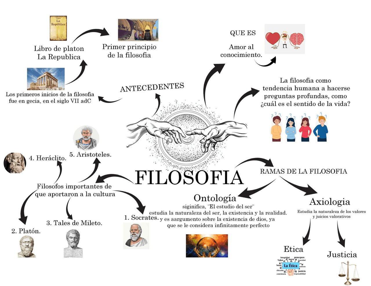 Antecedentes de la filosofía y sus caracteristicas | Esquemas y mapas