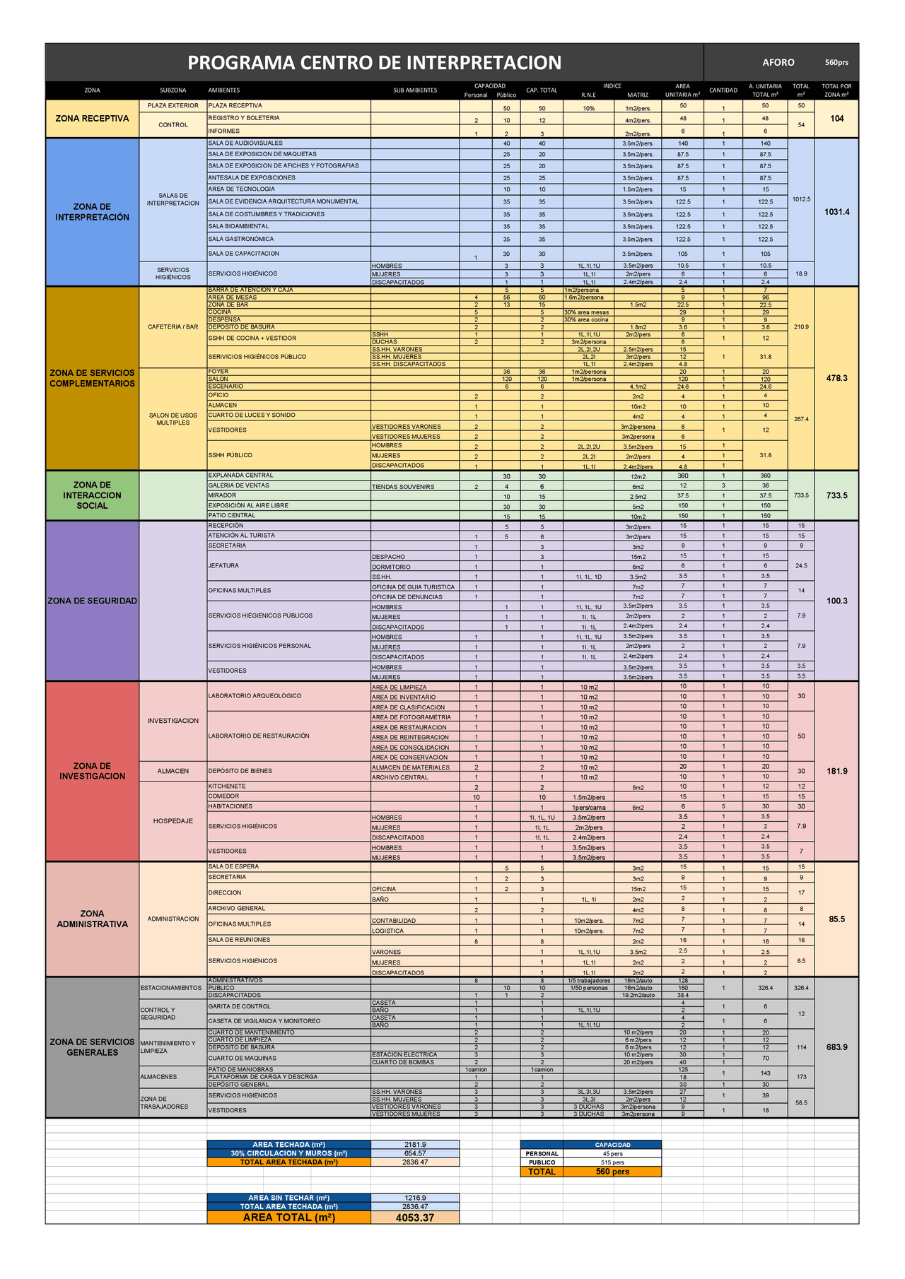 PROGRAMA ARQUITECTONICO - CENTRO DE INTERPRETACION | Esquemas y mapas ...