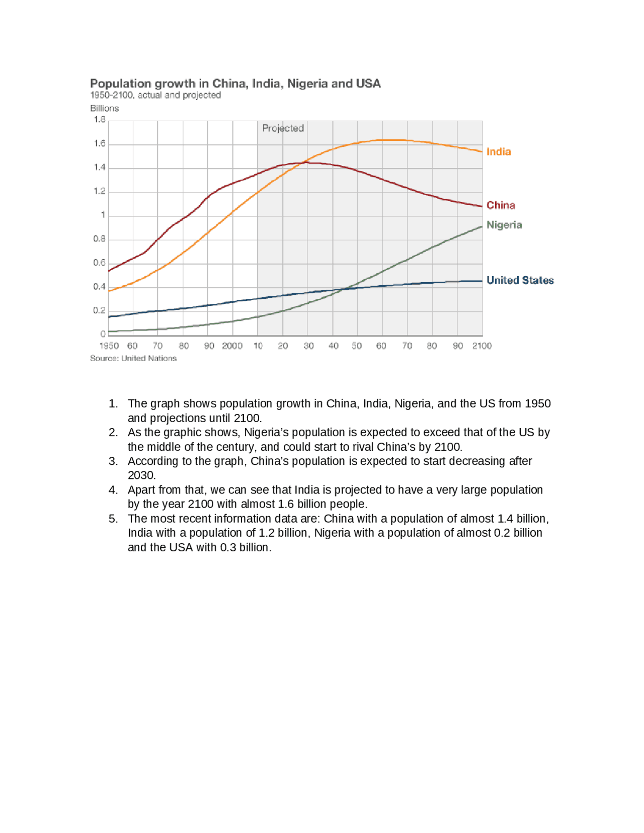 Population growth in China, India, Nigeria, and the US - Docsity