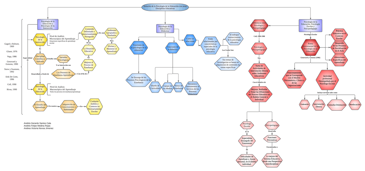 Mapa Conceptual Psicología Educativa | Esquemas y mapas conceptuales de ...