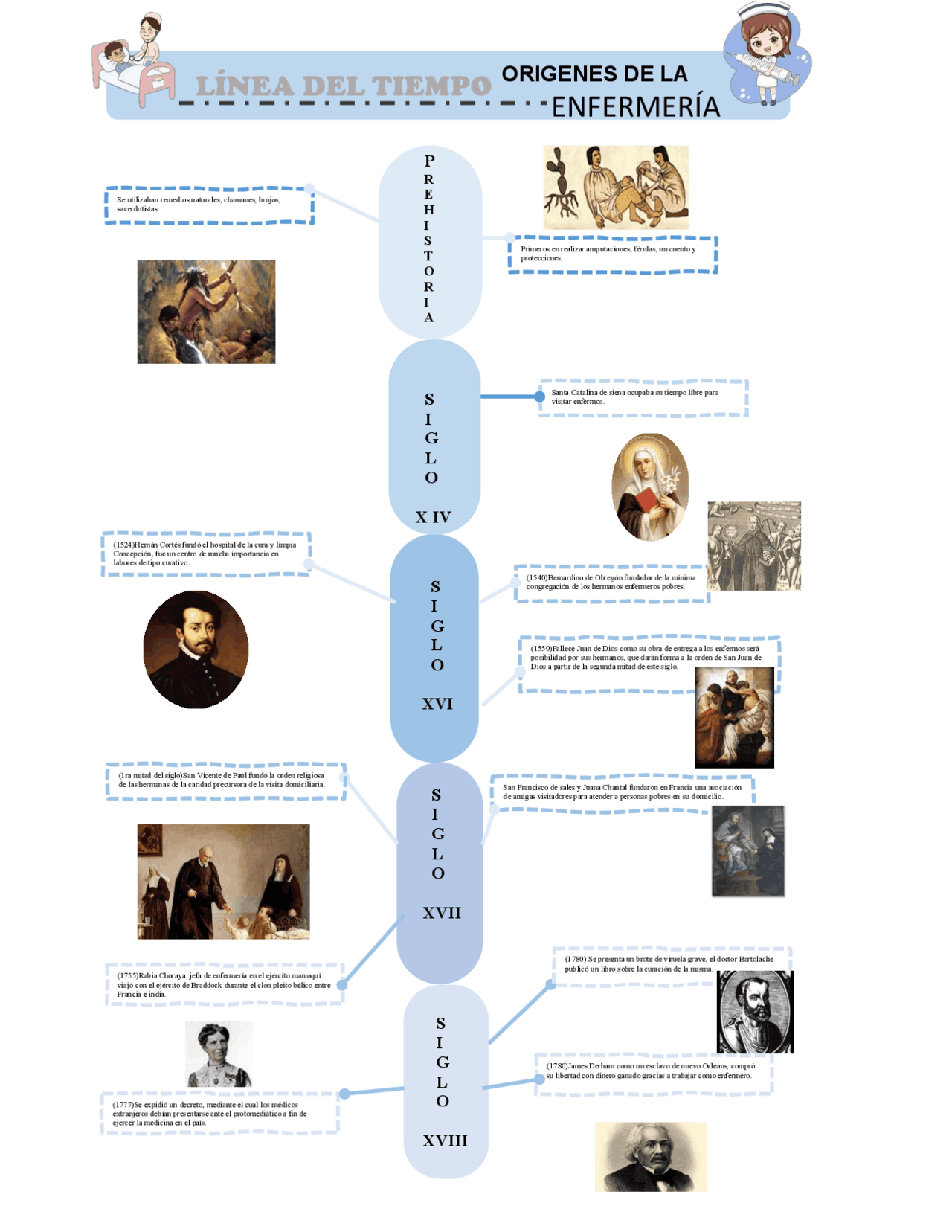 Linea del tiempo de enfermería Esquemas y mapas conceptuales de Enfermería Docsity Linea del tiempo de enfermería Esquemas y mapas conceptuales de Enfermería Docsity