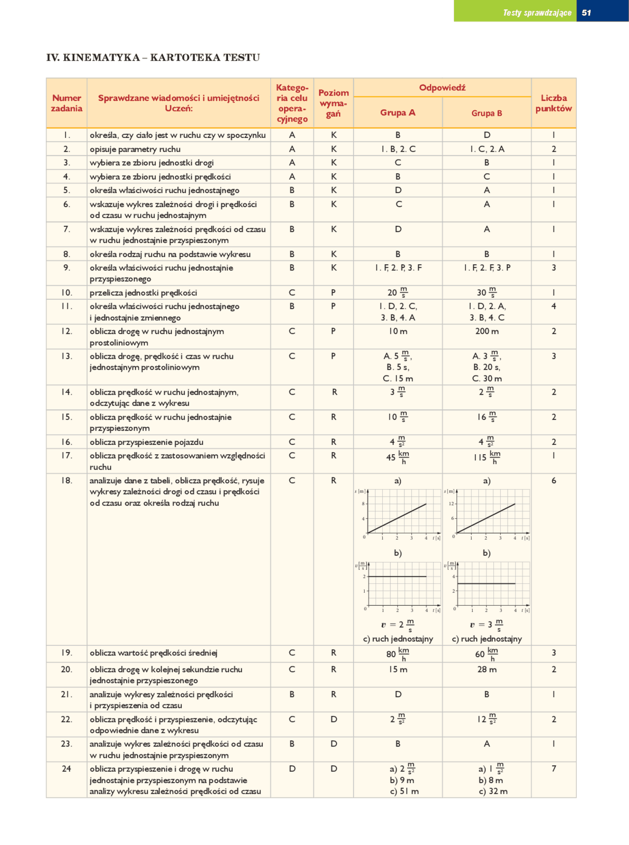 Fizyka-kinematyka klasa maturalna przydatnelol xd cos - Docsity