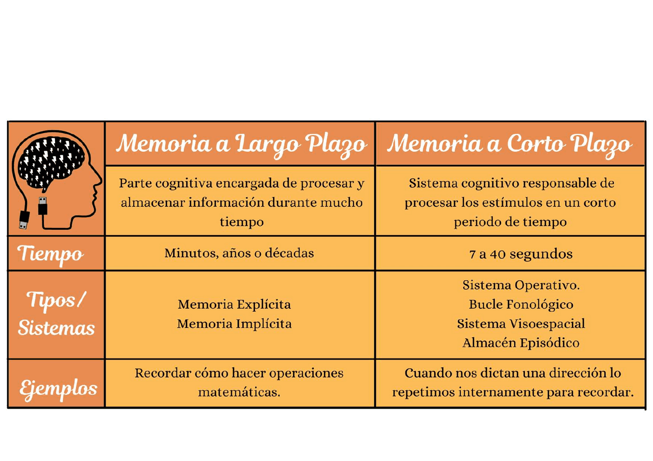 Diferentes tipos de memoria - Docsity