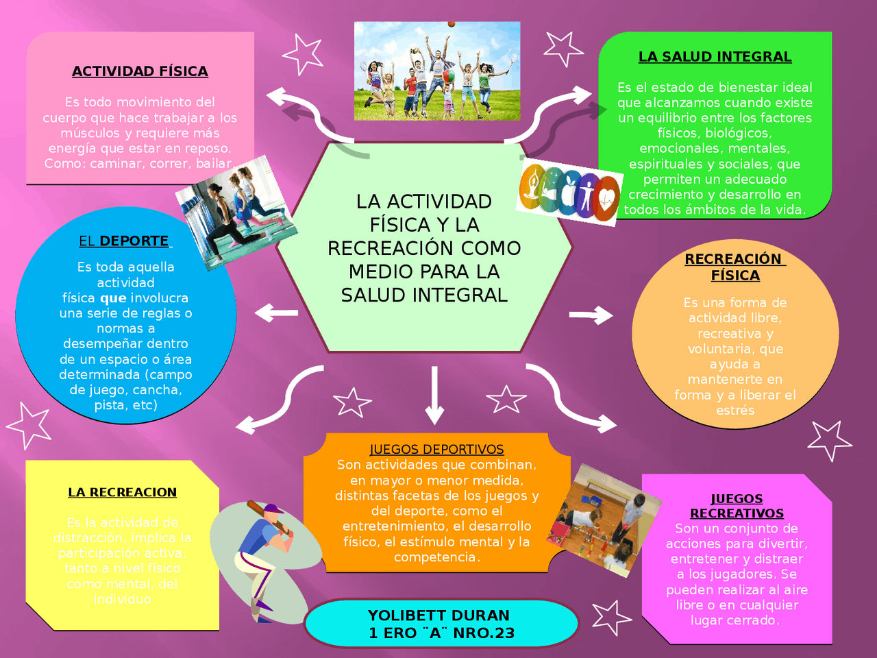 La actividad fisica y recreacion - Docsity