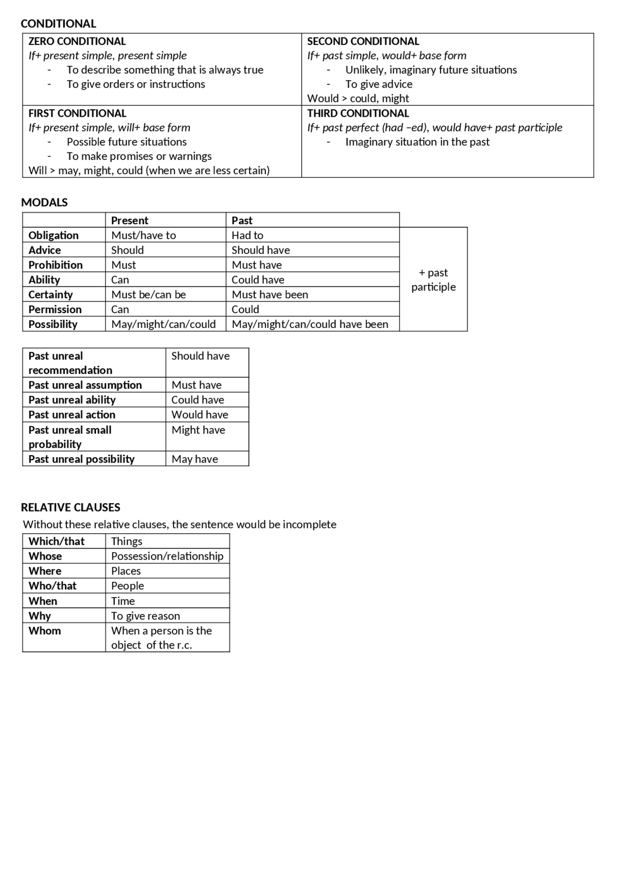 Conditional in english - Docsity