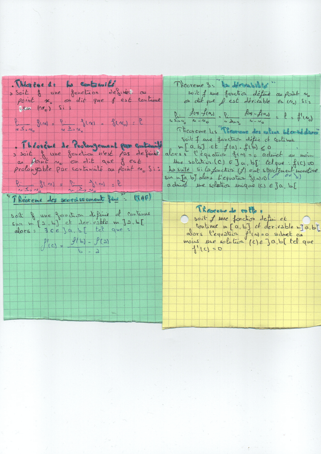 Les theoremes les plus importants en math Docsity