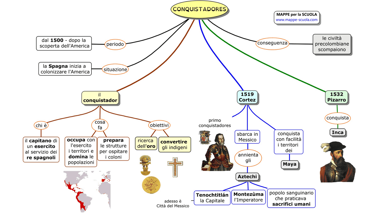 Mappa concettuale sui Conquistadores spagnoli | Schemi e mappe