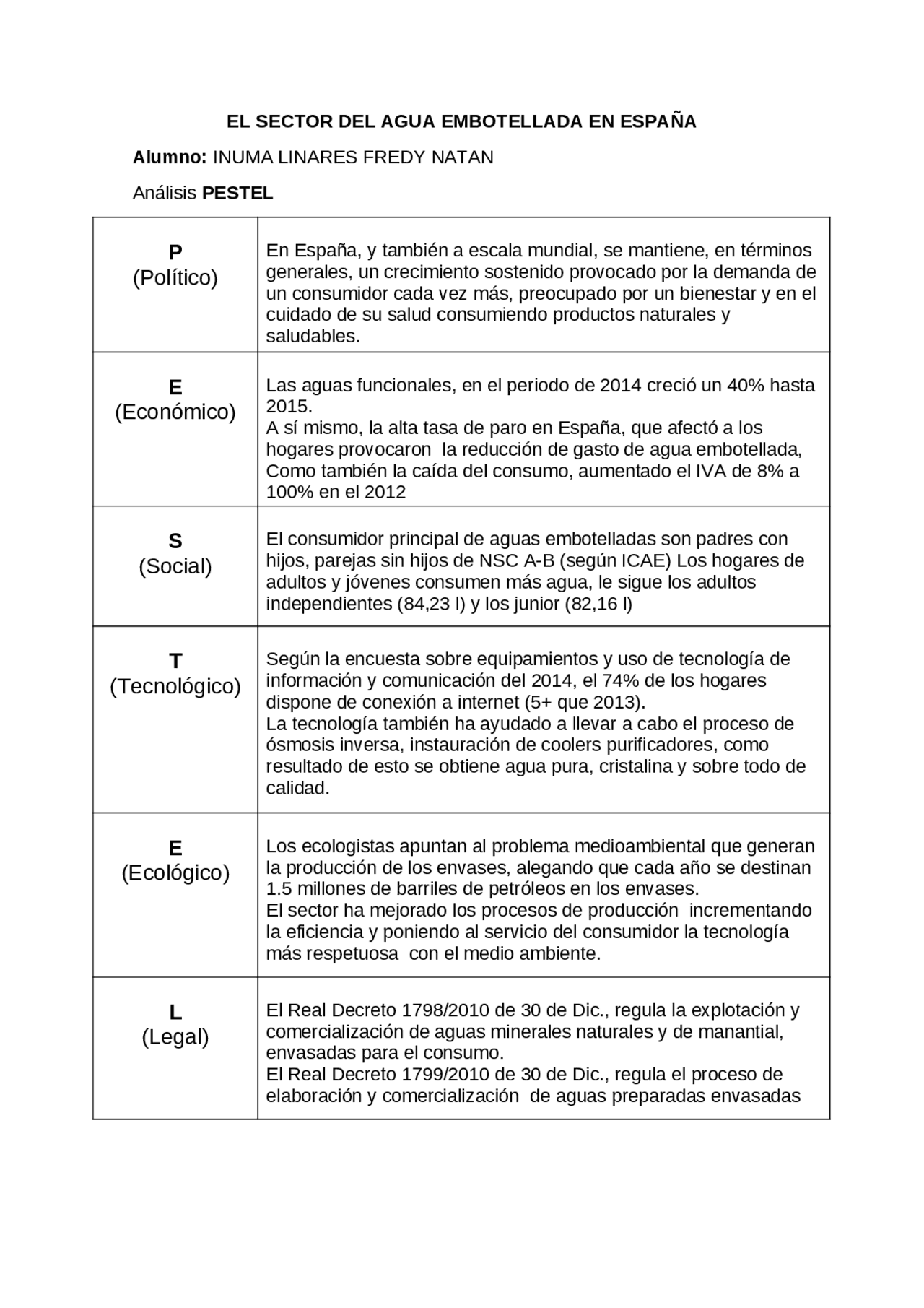 Análisis PESTEL-Agua embotellada en Espeña - Docsity