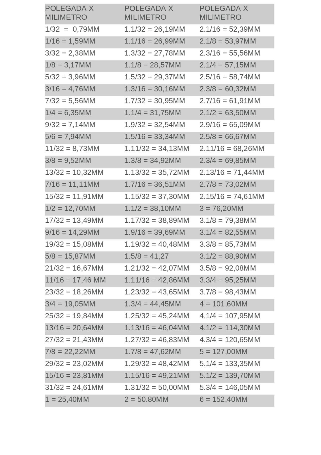 Conversao de milímetro para polegada - Docsity