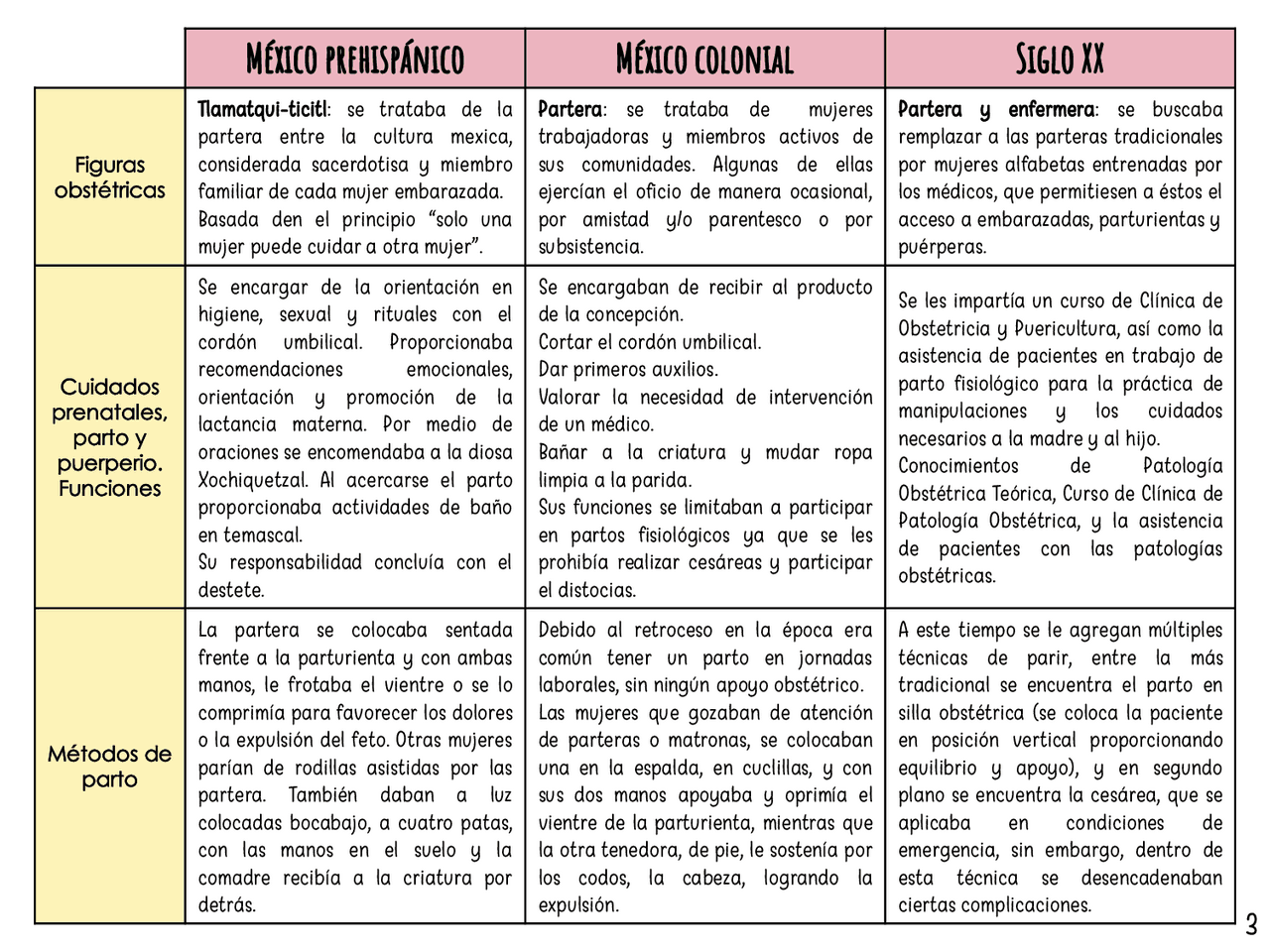 Antecedentes de la Salud reproductiva en las épocas de México - Docsity