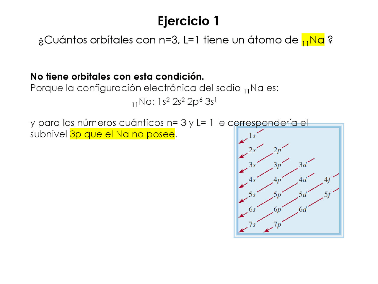 Ejercicios resueltos de configuración electrónica - Docsity