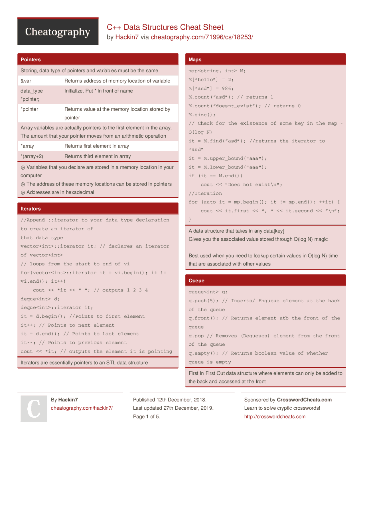 C++ Data Structure Cheat Sheet | Cheat Sheet Data Structures and ...