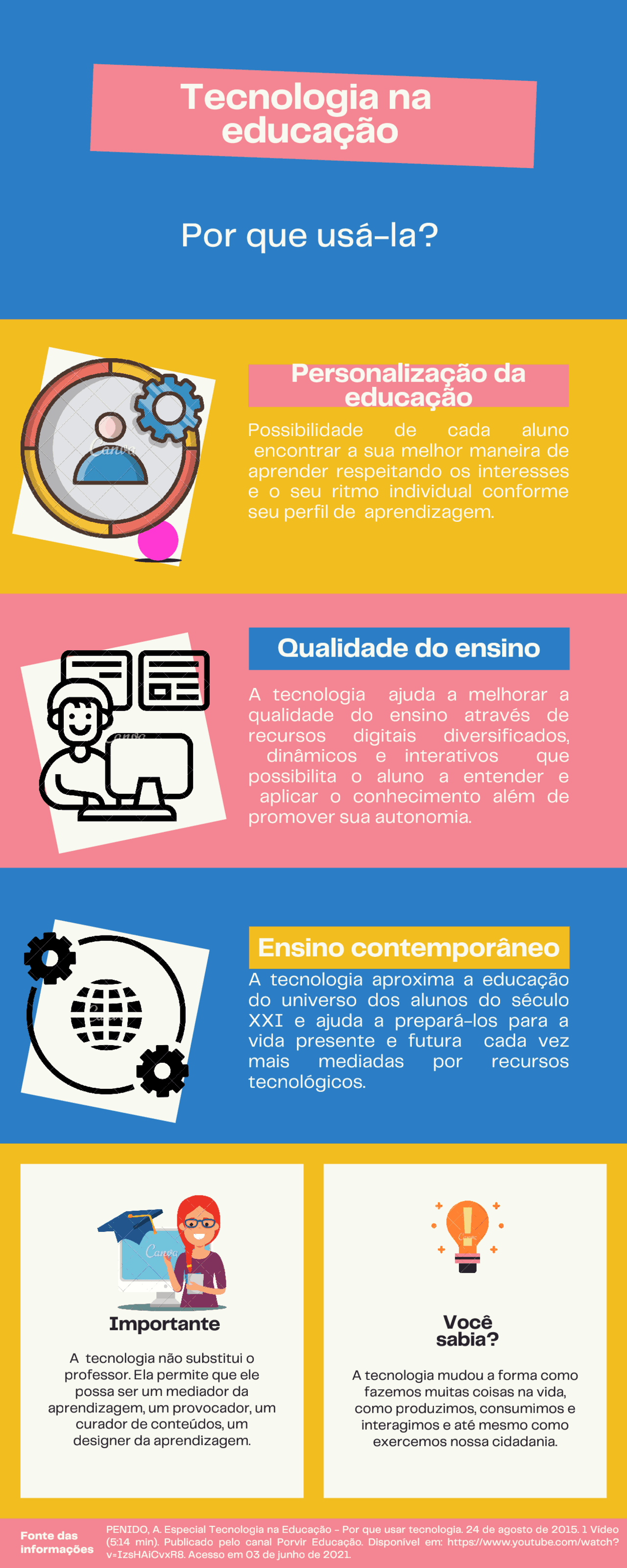 Redação Sobre As Novas Tecnologias - BRAINCP
