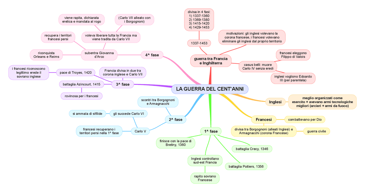 LA GUERRA DEI CENTI’ANNI | Schemi e mappe concettuali di Storia | Docsity