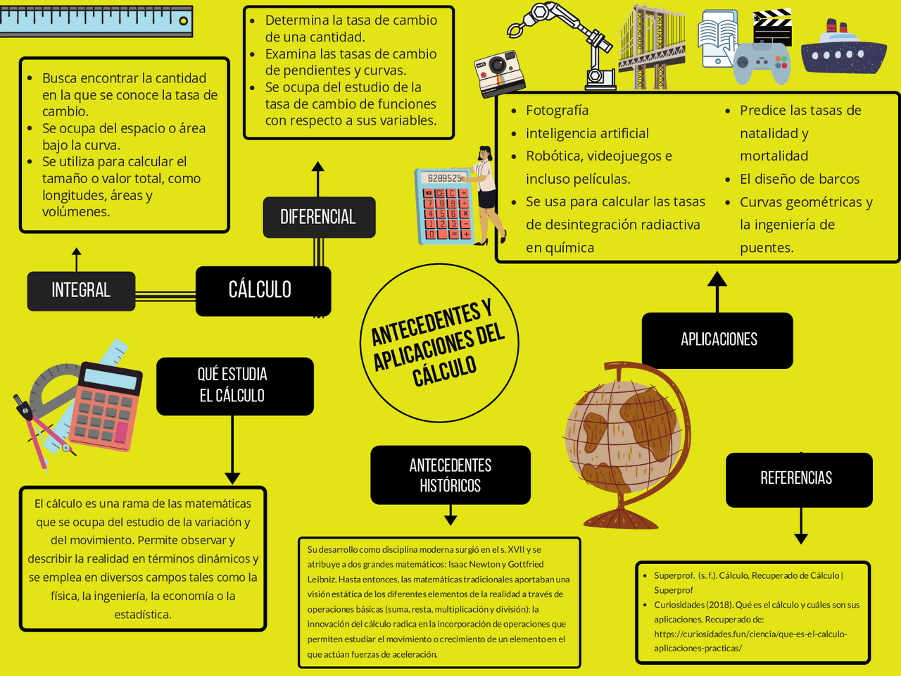 Cuáles Son Las Aplicaciones Del Cálculo En La Actualidad