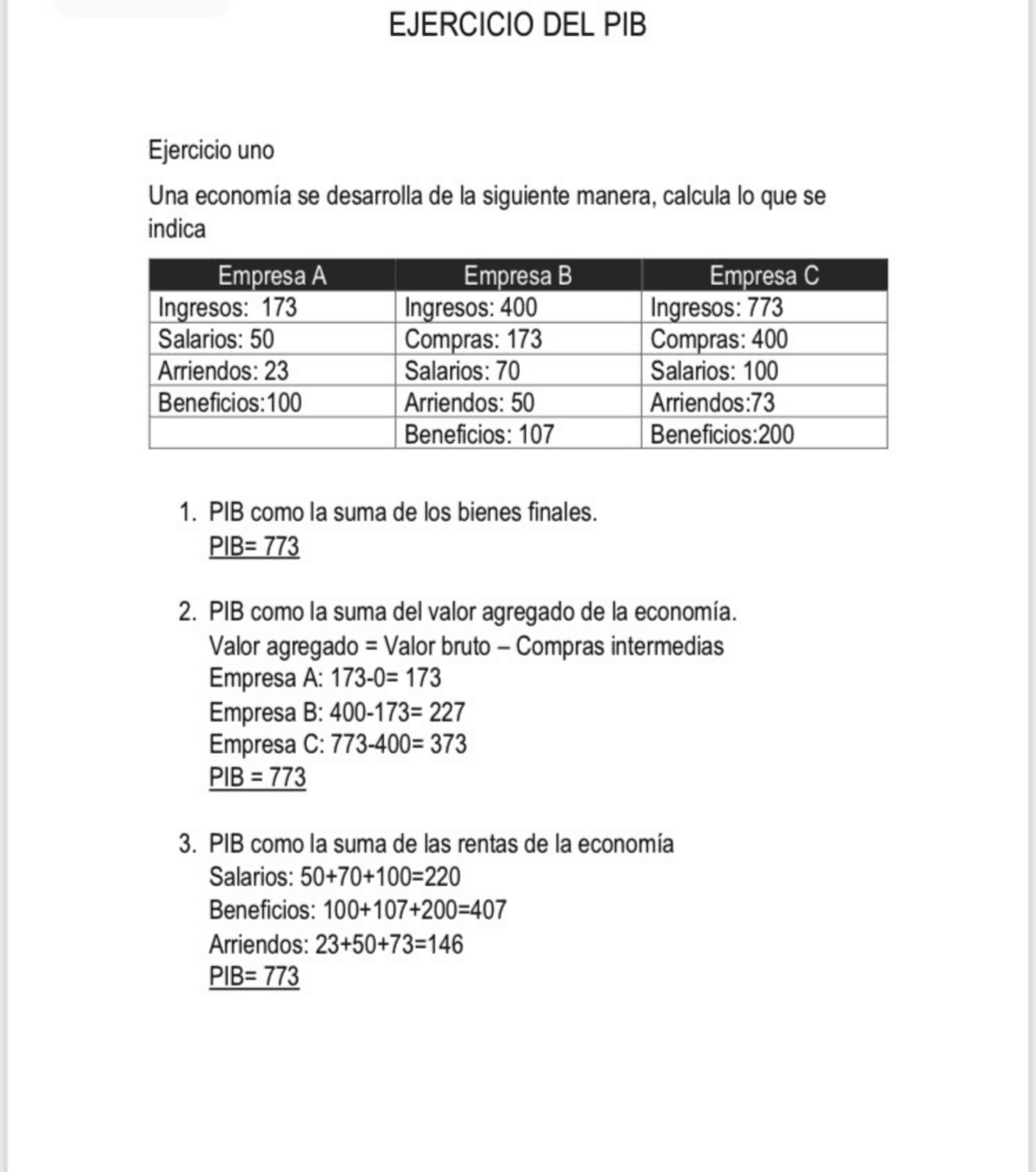 Calcular el pib por los tres métodos | Ejercicios de Macroeconomía ...