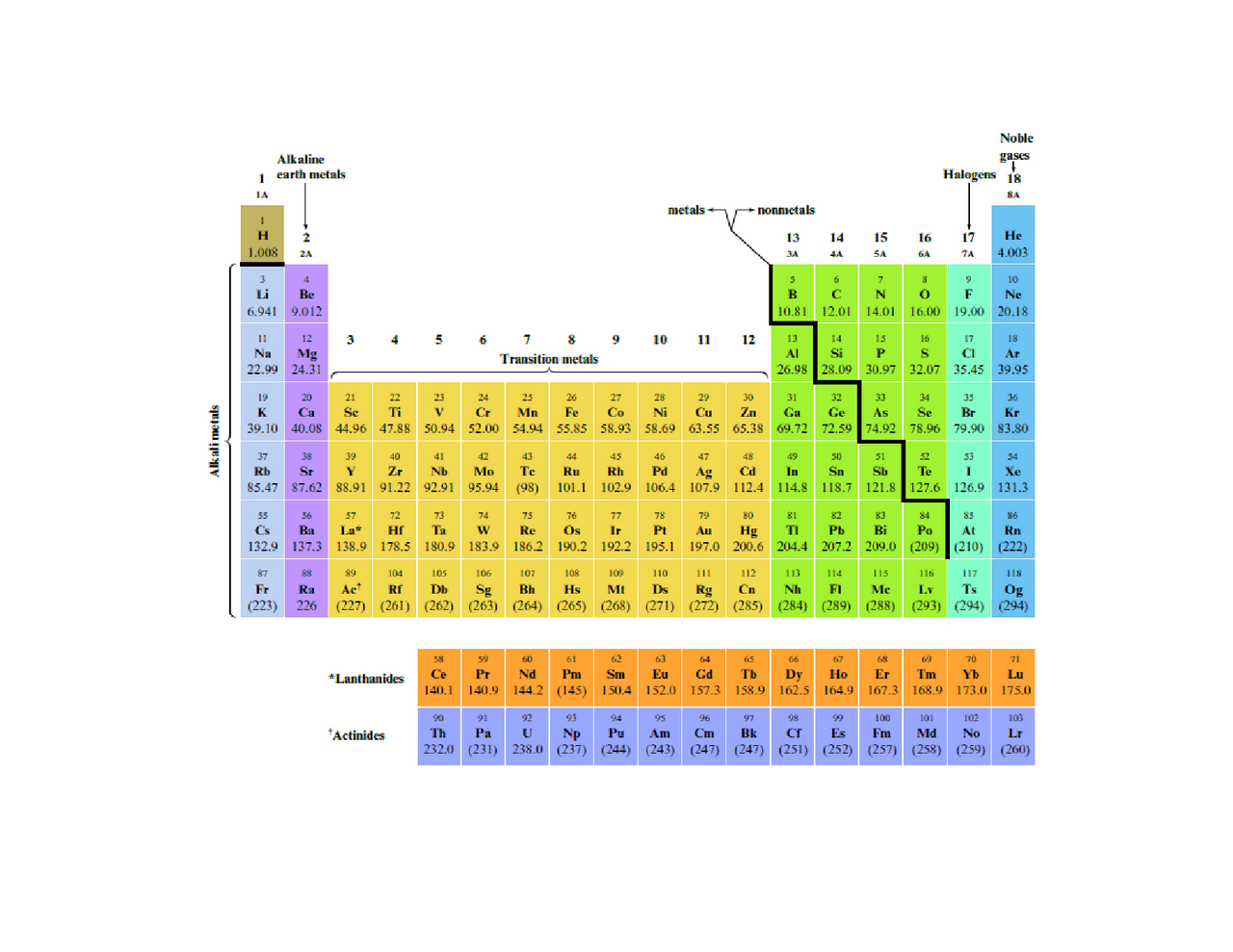 PTABLE PDF PERIODIC TABLE - Docsity