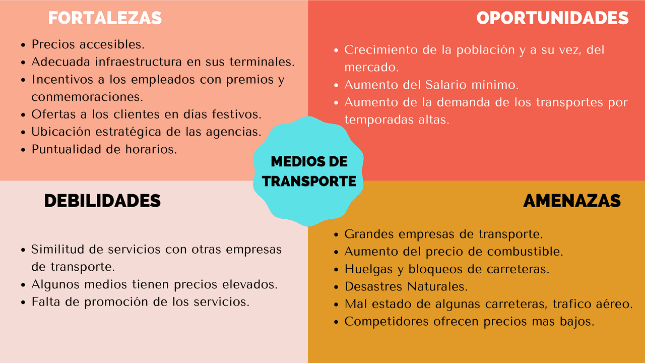 ANALISIS FODA DE LOS MEDIOS DE TRANSPORTE | Apuntes de Control y