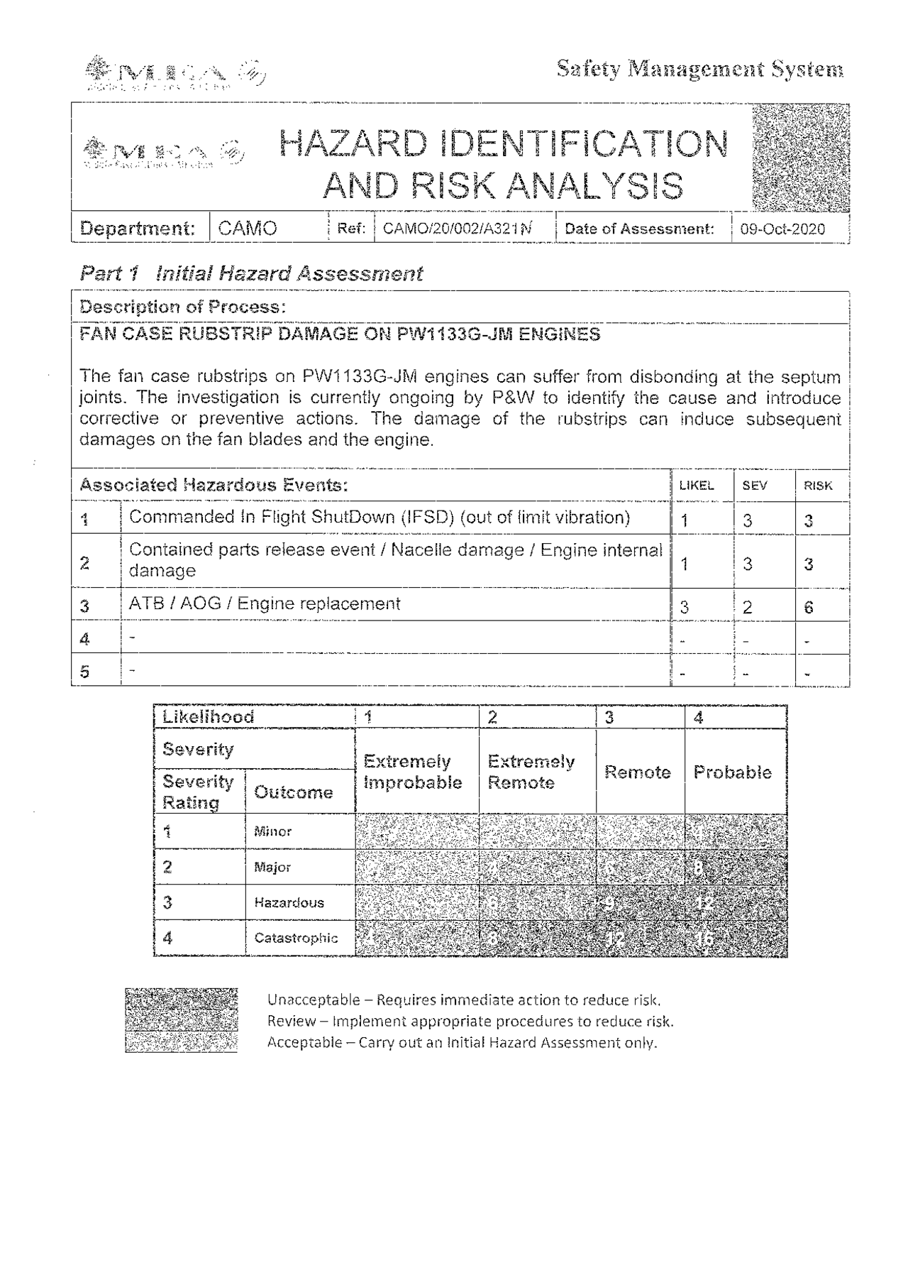 Safety Management System in Airline industry and risk assessement - Docsity