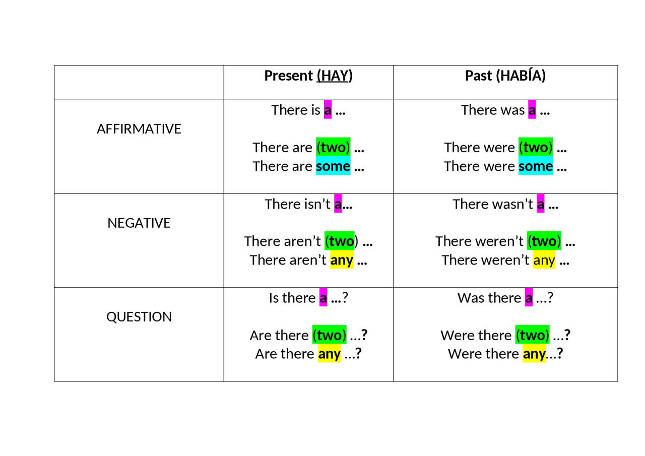 THERE IS / ARE / WAS / WERE - Docsity