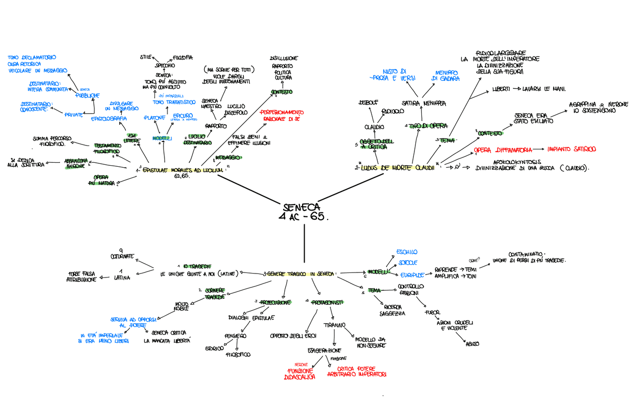 Mappa Concettuale Seneca Docsity mappa-concettuale-seneca-docsity