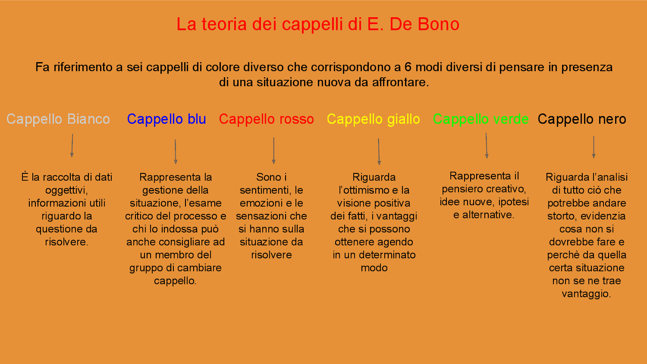 La teoria dei cappelli - Docsity