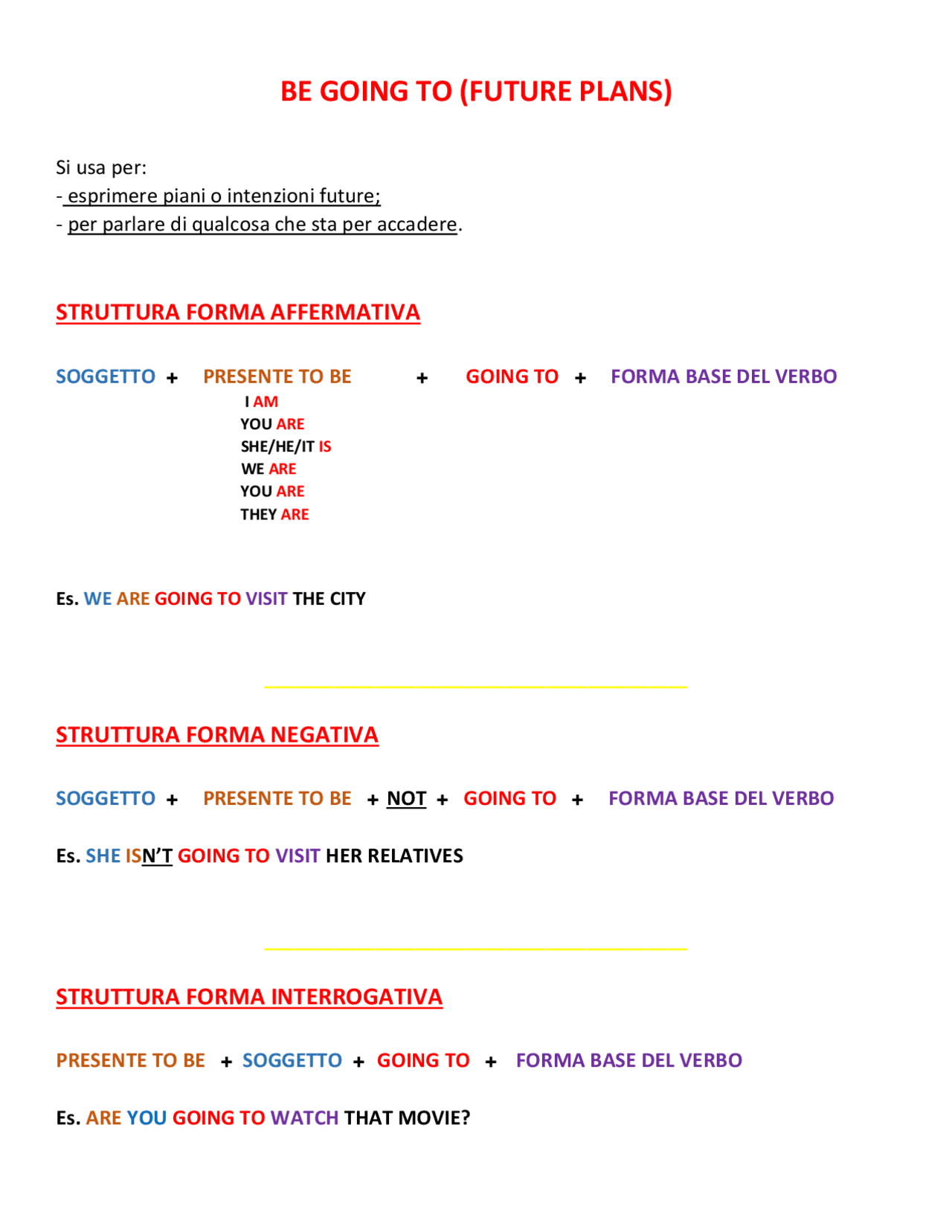 Spiegazione BE GOING TO Docsity spiegazione-be-going-to-docsity