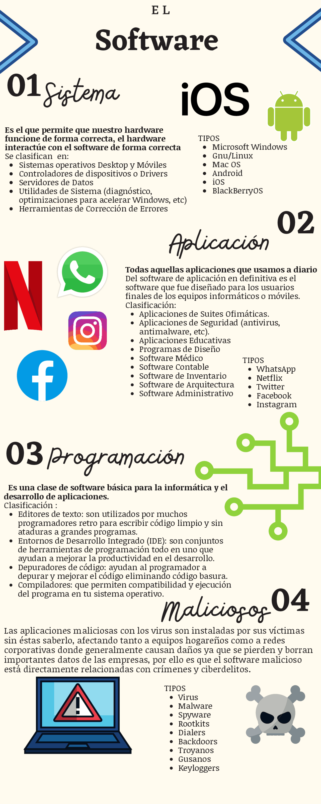 Infografía de Softwares - Docsity