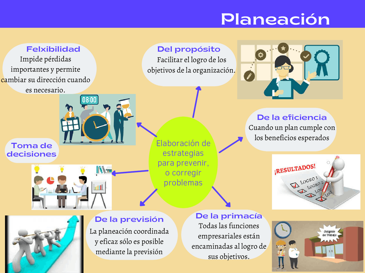Mapa mental sobre la planeación - Docsity