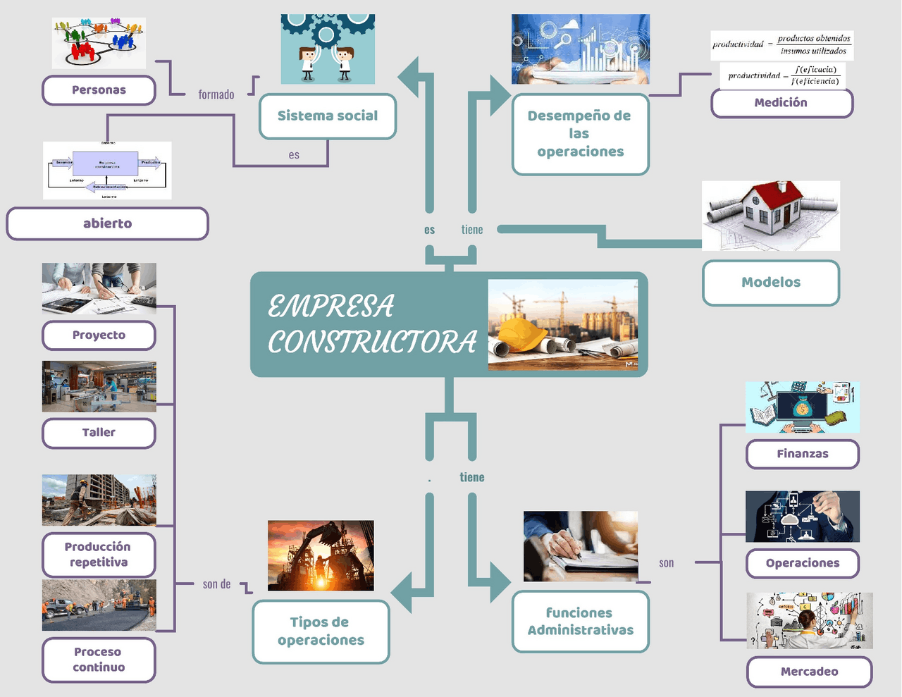 Marco Axiologico De Una Empresa Constructora