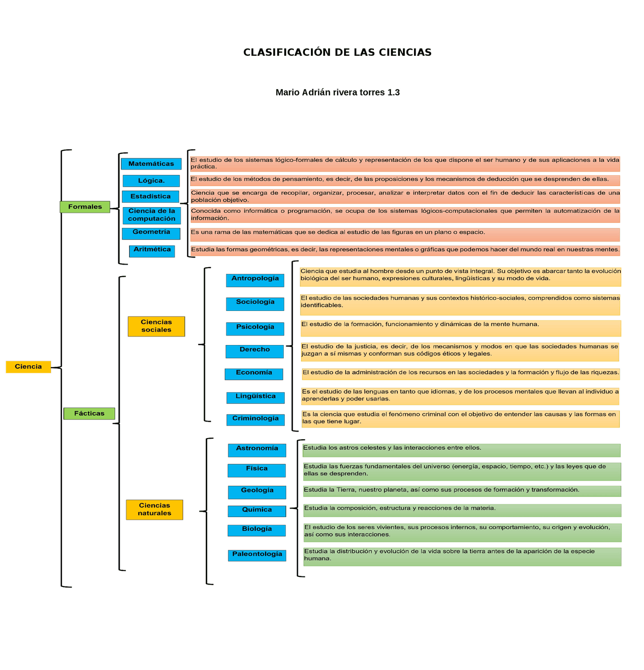 La ciencia de la informática - Docsity