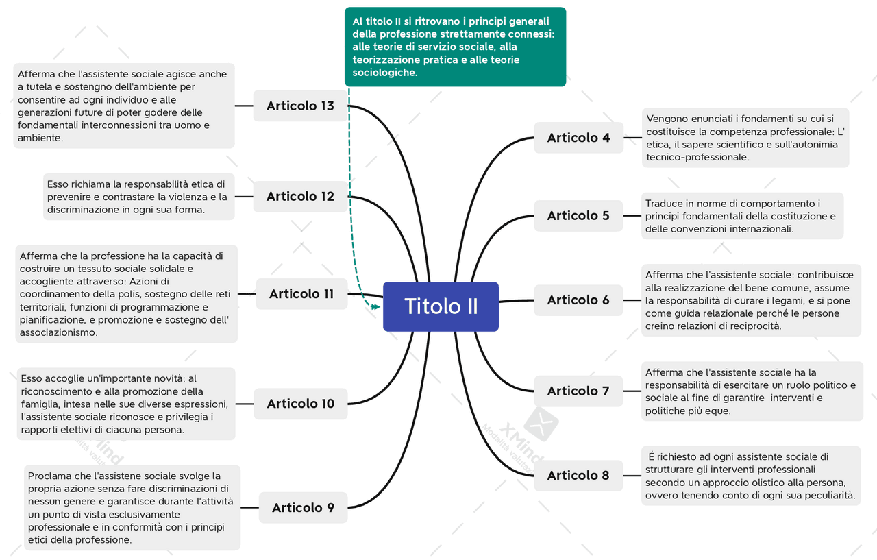 Mappa Concettuale Del Titolo 2 Del Codice Deontologico Degli Assistenti codice-deontologico-degli-assistenti-sociali-codice-deontologico